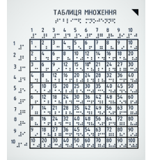 Таблиця множення зі шрифтом Брайля