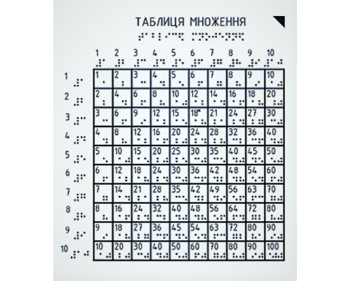 Таблиця множення зі шрифтом Брайля